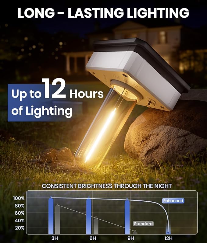 NEWMESSI Solar Pathway Lights Outdoor, 4 Pack Garden Lights IP65 Waterproof, Bright Solar Powered for Outside Yard Path Lawn Walkway Driveway Lighting Landscape Decor (Warm White)