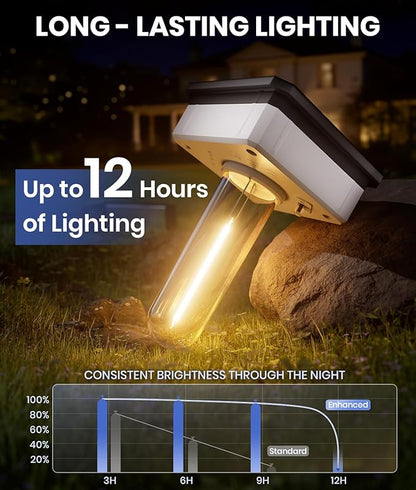 NEWMESSI Solar Pathway Lights Outdoor, 4 Pack Garden Lights IP65 Waterproof, Bright Solar Powered for Outside Yard Path Lawn Walkway Driveway Lighting Landscape Decor (Warm White)