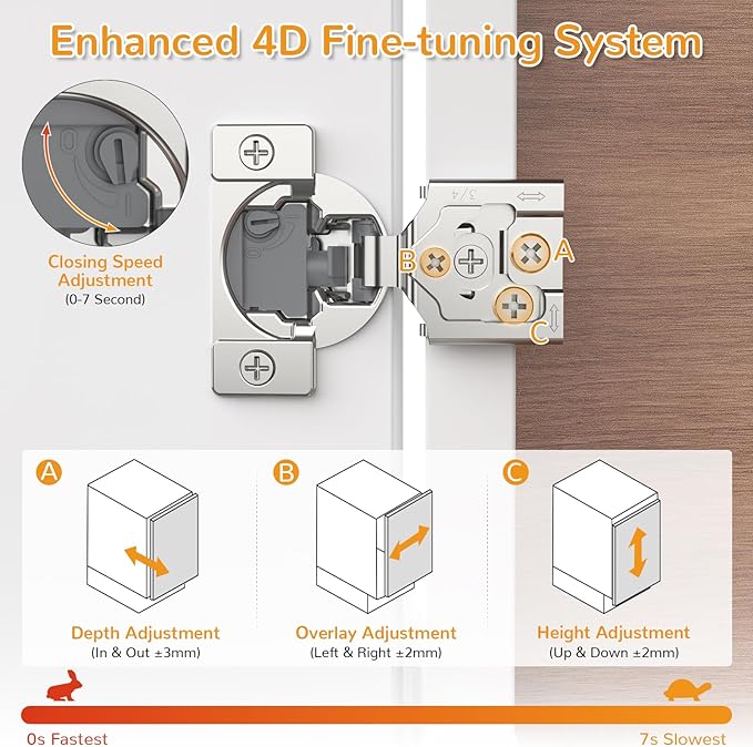 Chibery 20 Pack 3/4” Overlay 4D Soft Close Cabinet Hinges, Concealed Face Frame, Adjustable Closing Speed, 105° Opening Smooth Slow, Hidden Self Closing for Kitchen Corner, Cupboard (with Template)