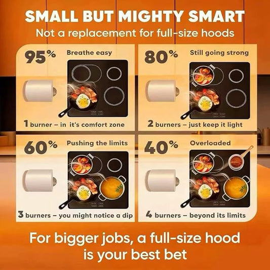 Portable Range Hood 3-Speed Suction Desktop Compact Range Hood with 3 Activated Carbon High-Absorption Cotton Replace Filter Low Noise Kitchen Exhaust Fan (grey)
