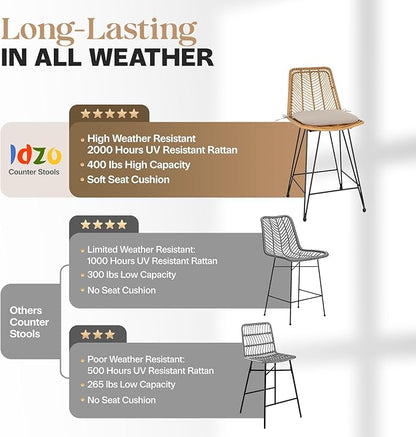 IDZO Rattan Counter Height Bar Stools, 36.5" Tall, 400lbs Capacity, Durable Steel Frame, Plush Cushions, Use for Outdoor & Indoor, Ideal for Kitchen Island & Bar, Stylish Bar Stools Set of 2