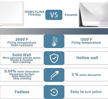 Double Bowl Farmhouse Sink Workstation White 33 x 20 Inch, Firecaly Apron Front Undermount Farm Sink Reversible(Sleek & Fluted Optional), Heavy-duty Dual Basin 50/50, for Kitchen