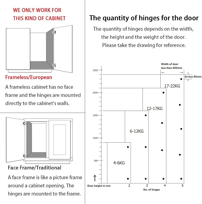 Kimdot 2-Pack Frameless Half Overlay Soft Close Cabinet Hinges, Clip-On Self-Closing European Hinges, Cabinet Door Hinges with Screws, Concealed Kitchen Cabinet Hinges for Modern funiture