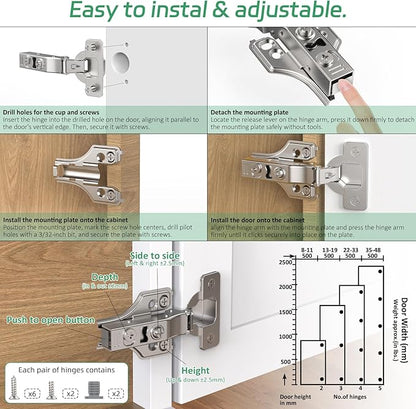 25 Pairs 50 Packs Full Overlay Cabinet Hinges,3/4 inch Face Frame Soft Close Hinges with Hydraulic Damper,Concealed 3D Adjustable for Face Frame&Frameless Cabinets
