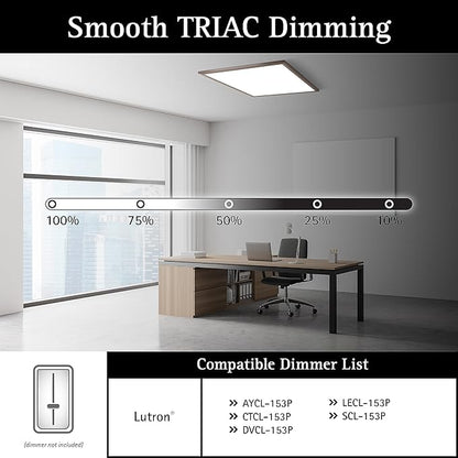 Ultralux 2x2 ft Surface Mount Ceiling Light Panel – Slim, Edge Lit, Flush Mount Flat Panel for Kitchen, Home & Office - TRIAC Dimmable, 3CCT Adjustable Color Temperature (Brushed Nickel, 1 Pack)