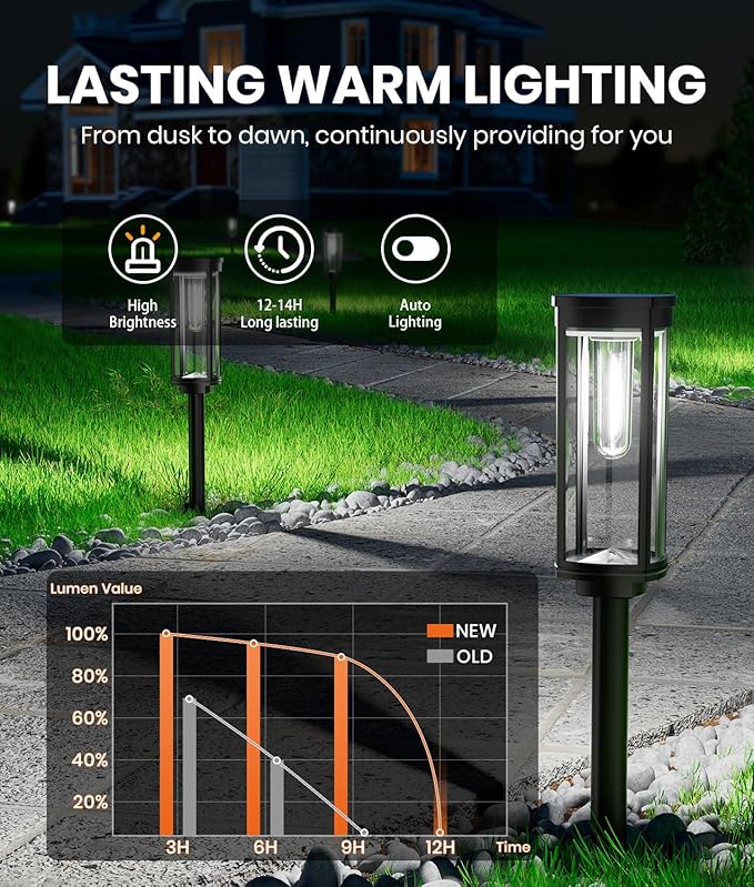 NEWMESSI 12 Pack Solar Pathway Lights Outdoor,Super Brightness IP65 Waterproof Auto On/Off Solar Path Lights, Garden Solar Powered Landscape Lighting for Outside Yard Garden Driveway Walkway Decor