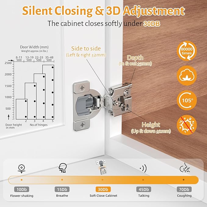 Chibery 60 Pack 3/4" Overlay 3D Soft Close Concealed Hinge for Face Frame Door, Self Closing 105° Smooth Slow Close Quite Hinges, Hidden Stainless Steel Hinge for Kitchen Cabinet Door, Satin Nickel