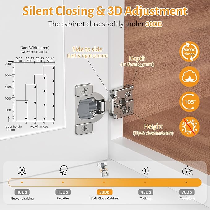 Chibery 30 Pack 1/2" Overlay 3D Soft Close Concealed Hinge for Face Frame Door, Self Closing Hinges, 105° Smooth Slow Close Quite, Hidden Stainless Steel Hinge for Kitchen Cabinet Door, Satin Nickel