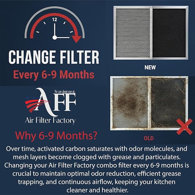 Air Filter Factory LL62F, LL6200, MM 6500 Compatible For Broan Nutone Aluminum Grease Mesh Charcoal Carbon Combo Range Hood Filter