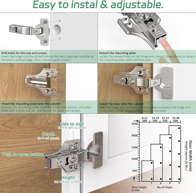 10 Pairs 20 Packs Half Overlay Hinge, Partial 1/4 inch Small Overlay Cabinet Hinges, Face Frame Soft Close Cabinet Hinges with Damper, Concealed Hinge for Frameless & Face Frame Cabinets