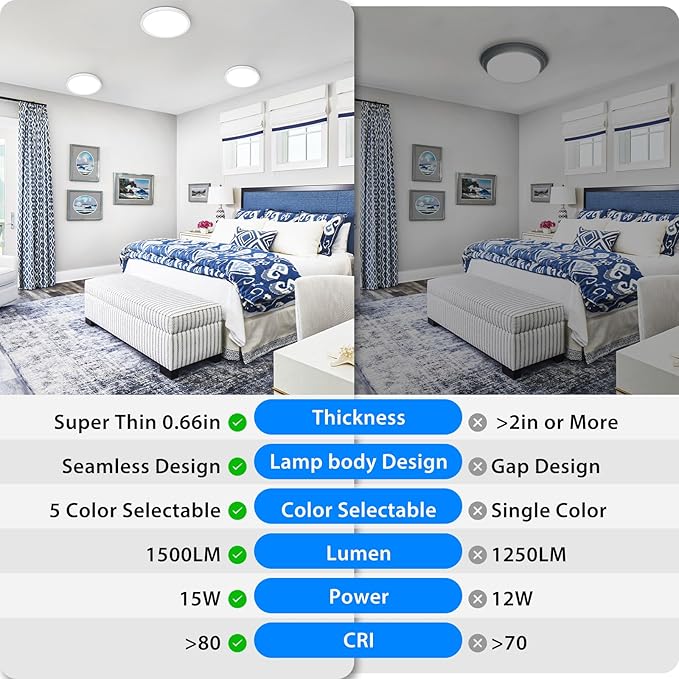 Peasur 7 inch LED Ceiling Light, 3000K/3500K/4000K/5000K/6500K Adjustable Flush Mount Light Fixture,1500LM 15W Thin White Round Lamp for Hallway Kitchen Bathroom Bedroom, 2Pack
