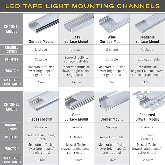 Armacost Lighting Recess Drywall Mount LED Tape Light Accessory Pack, Grey 960008