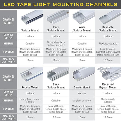 Armacost Lighting Recess Drywall Mount LED Tape Light Accessory Pack, Grey 960008