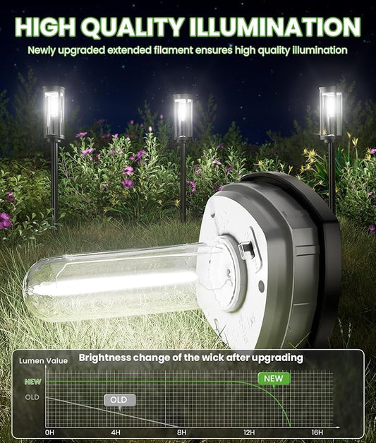 BITPOTT Bright Solar Pathway Lights, 2 Pack Solar Lights Outdoor Waterproof IP65, Auto On/Off Pathway Landscape Lighting, Outdoor Light for Yard Garden Walkway Landscape Lawn Patio Lighting