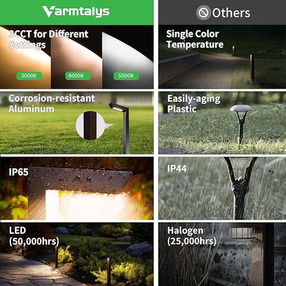 LED Pathway Lights Wired, 12V Landscape Path Lights 3000K/4000K/5000K Adjustable, Low Voltage Outdoor Waterproof, 5W 235LM Black Aluminum for Lawn Garden 8 Pack