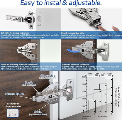 Soft Close Cabinet Hinges 10 Pack 4D Adjustable with Speed Control-Full Overlay 3/4 Inch Face Frame Hinges, Concealed Self-Closing Hinges for Frameless & Face Frame Cabinets