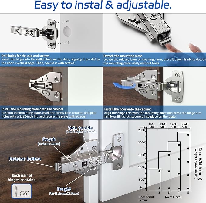 Soft Close Cabinet Hinges 20 Pack 4D Adjustable with Speed Control-Full Overlay 3/4 Inch Face Frame Hinges, Concealed Self-Closing Hinges for Frameless & Face Frame Cabinets
