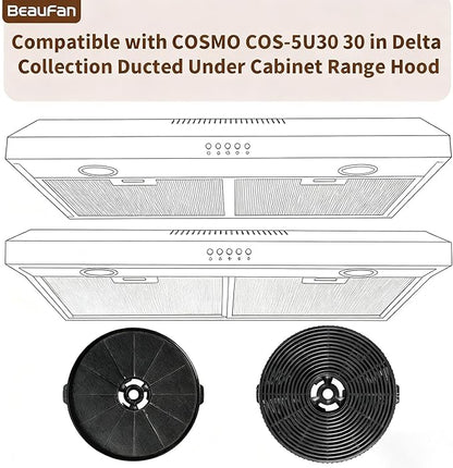 2 Pack Carbon Filters CFK3-TM Compatible with COSMO COS-5U30 30 in Delta Collection Ducted Under Cabinet Range Hood