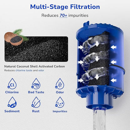 Fil-Fresh 4-Pack PURWater Filter Replacement for RF-9999 PURPLUS Faucet Water Filtration System, NSF Certified, Replace Mineral Core Faucet Mount Water Filter