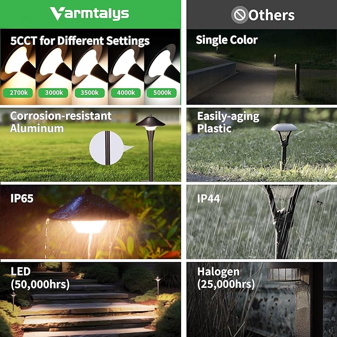 Outdoor Low Voltage Pathway Light - 5CCT Adjustable Walkway Lights LED, 12V Landscaping Pathlights, Mushroom Shape Driveway Lighting Waterproof IP65 ORB Aluminum for Sidewalk Lawn (10 Pack)