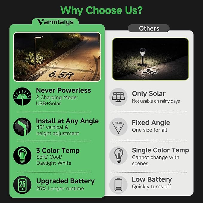 Solar Motion Sensor Pathway Lights - Warm & Daylight Selectable Path Light 3 Modes, IP65 Waterproof Black LED Garden Lighting with Remote Control for Outside Landscape Walkway (4 Pack)