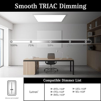 Ultralux 2x4 ft Surface Mount Ceiling Light Panel – Slim, Edge Lit, Flush Mount Flat Panel for Kitchen, Home & Office - TRIAC Dimmable, 3CCT Adjustable Color Temperature (Matte White, 1 Pack)