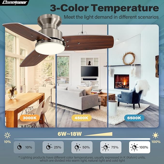 42 Inch Ceiling Fans with Lights and Remote, Bedroom Living Room Office, Flush Mount, 3CCT Dimmable, Dual Color 3 Blades 6 Speed Reversible Quiet DC Motor, Sand-Nickel/Wood Grain, 2 Pack