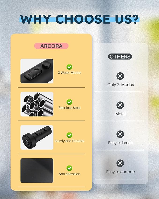 Stainless Steel Kitchen Faucet Head: ARCORA 3-Function Kitchen Faucet Head Replacement with 13 Adapters - Matte Black Pull Down Spray Head Compatible with Moen, Delta, American Standard Faucets
