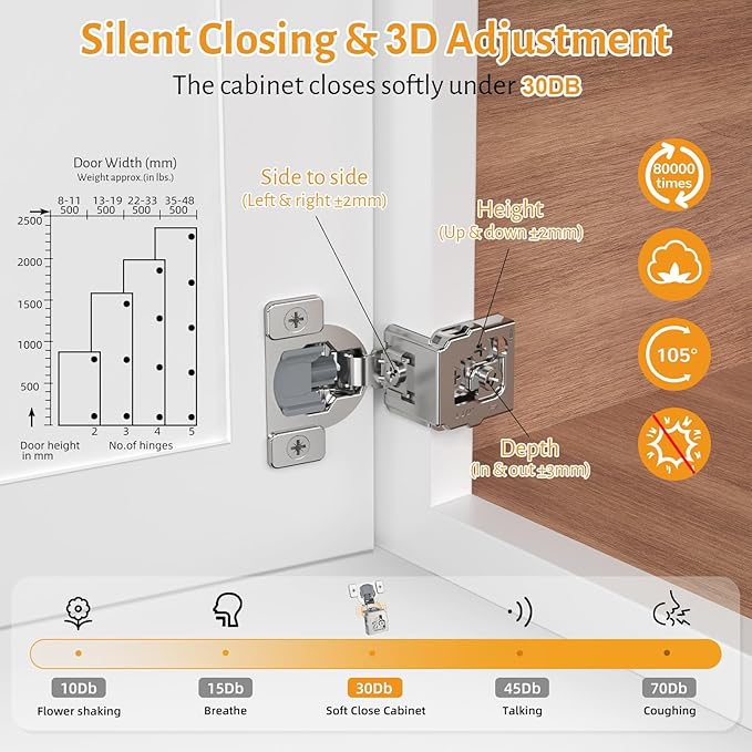 Chibery 60 Pack 1-1/2" Overlay 3D Soft Close Concealed Hinge for Face Frame Door, Self Closing Hinges, 105° Smooth Slow Close Quite, Hidden Stainless Steel Hinge for Kitchen Cabinet Door, Satin Nickel
