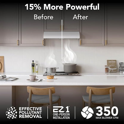 Broan-NuTone 30-Inch White Under Cabinet Range Hood Traditional Design w/Quiet Power at 350 CFM, 1.5 Sones for Powerful Kitchen Ventilation