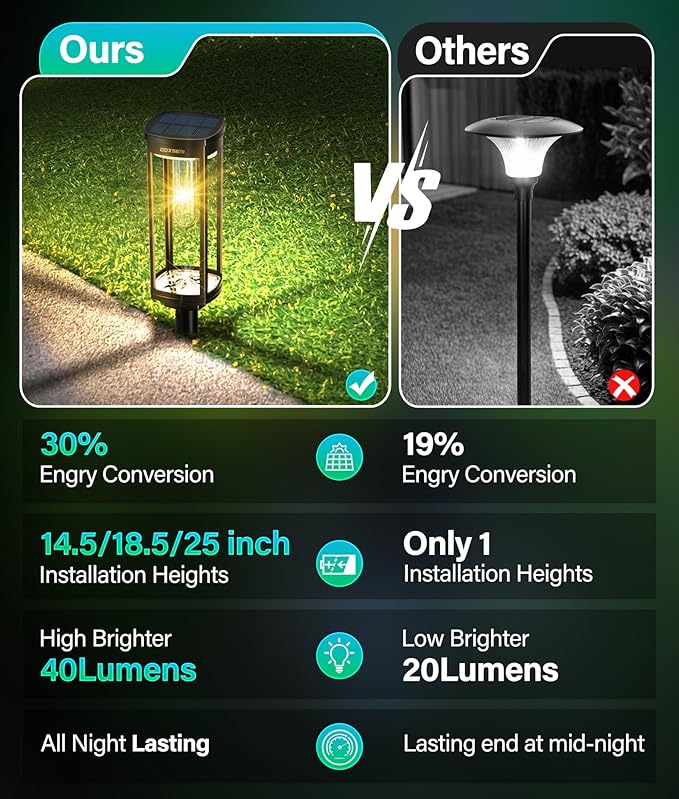 COXSENI Solar Pathway Lights Outdoor 2 Pack, Bright Solar Path Lights Outside Waterproof, Walkway Light Solar Powered Landscape Light for Driveway Lawn Patio Sidewalk Yard