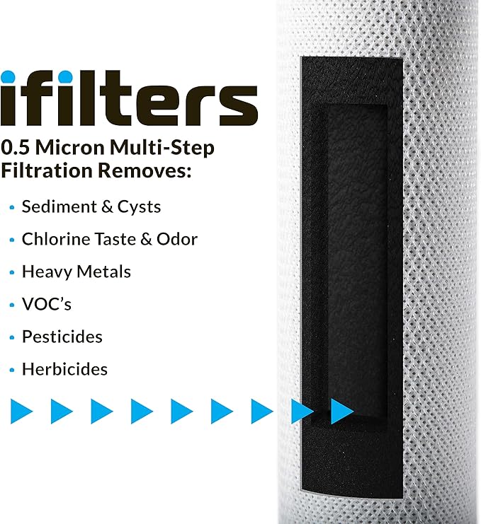 Countertop Ultra Drinking Water Filter for VOCs Cysts Pesticides Herbicides Chlorine Taste & Odor - White